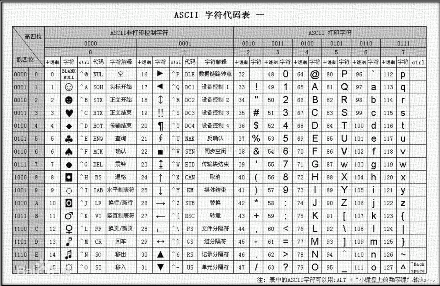 ascii