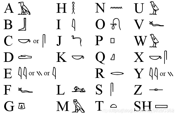 atbash cipher古埃及象形